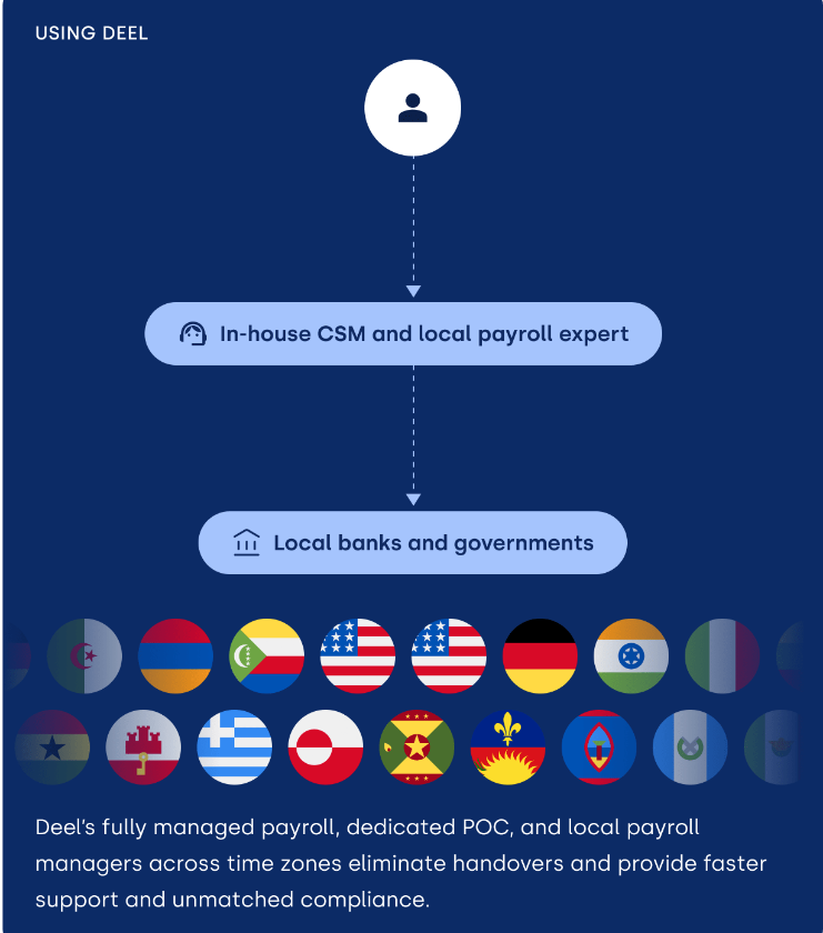 using deel for your global payroll needs